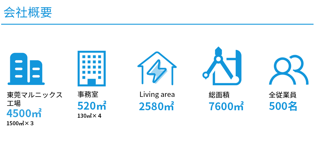 會社案內