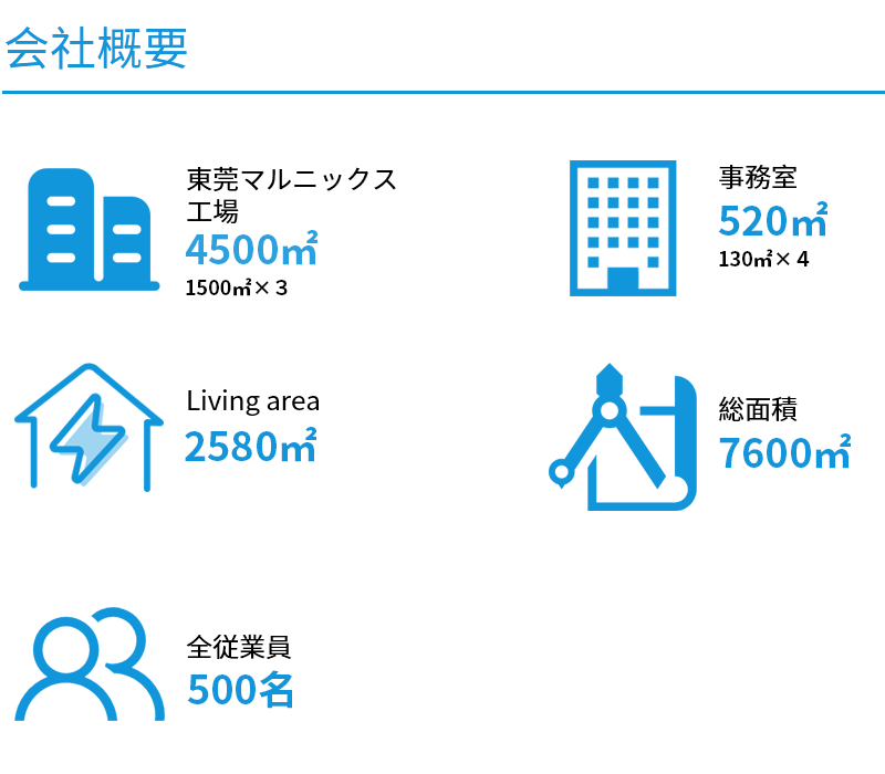 會社案內